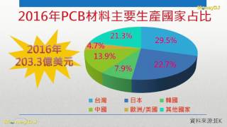 【財經知識庫】PCB漲聲響起 中上游廠獲利亮眼