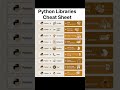 Top Python Libraries