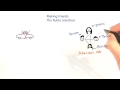 The Public Interface of the Person Class - Intro to Java Programming