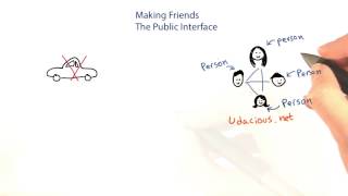 The Public Interface of the Person Class - Intro to Java Programming