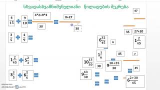 სხვადასხვამნიშვნელიანი წილადების შეკრება