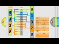 dtc hyundai b1328 short explanation