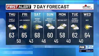 Wednesday evening weather forecast (10/15)