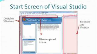 Visual Studio Tutorial - Part 1 - Overview and Layout
