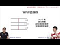 wpw症候群の診断、治療、アブレーション