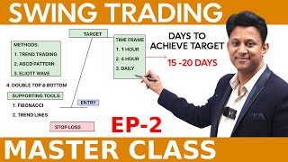 Swing Trading Master Class | Trader’s must Watch |Types of Traders Series - Ep 2 in Tamil