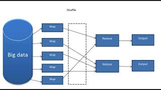 What is MapReduce Algorithm ? How Map Reduce algorithm works? #mapreduce #algorithm #systemdesign