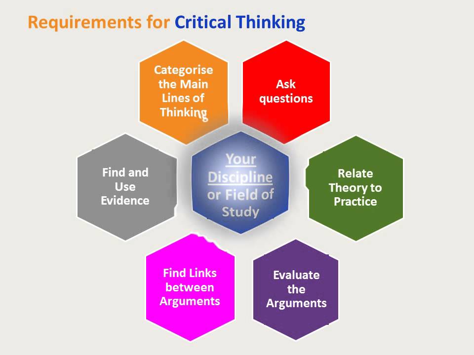 “Critical Thinking Skills” By David Sotir - YouTube