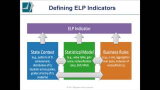 Strategic Opportunities for Including English Learners in ESSA State Accountability Plans