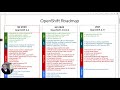 What's New? Highlights OpenShift 4.4  -  Red Hat Summit 2020