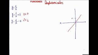 DESPLAZAMIENTO DE FUNCIONES