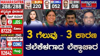 ಮೂರು ಕ್ಷೇತ್ರದಲ್ಲಿ ಕೈ ಗೆಲುವು | ಗೆಲುವಿಗೆ ಮೂರು ಅಂಶ ಕಾರಣ | Channapatna | Sandur | Shiggaon | By Election