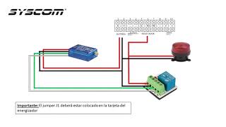 M2M - MINI012G Envío de Notificaciones de un Panel Yonusa a la Aplicación RControl