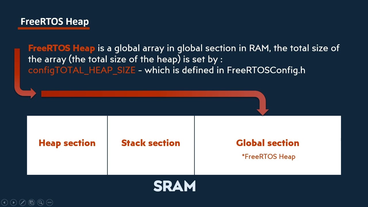 3-FreeRTOS Memory Management - YouTube