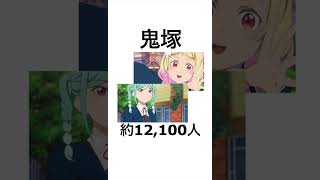 【ラブライブ!】この苗字、日本に何人いる？〜Liella!・Sunny Passion編〜