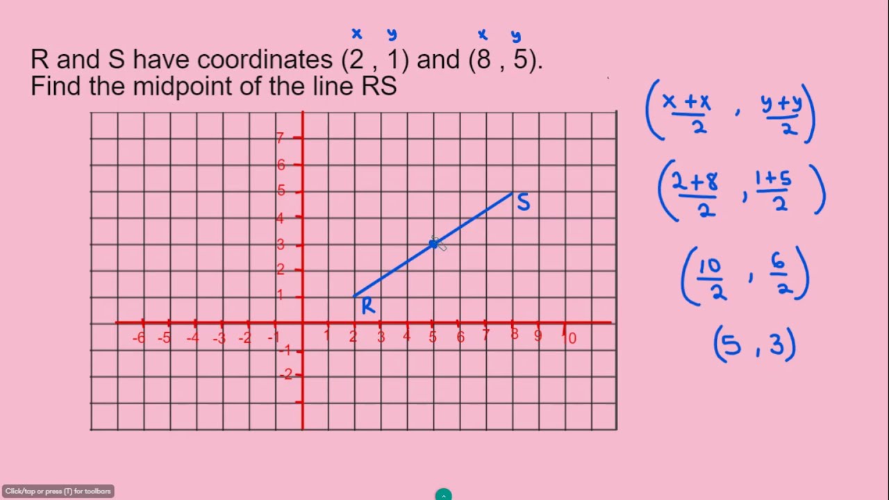 The Midpoint Of A Line Segment - YouTube