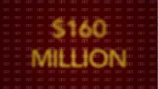 Loyola's Economic Impact