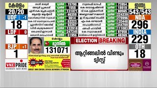 കിങ് മേക്കർ ചന്ദ്രബാബു നായിഡു!! നായിഡുവിന്റെ നിലപാട് അറിയാൻ കാത്ത് ഇരുപക്ഷവും