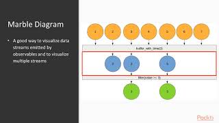 Reactive Programming in Python: What Is Reactive Programming? | packtpub.com