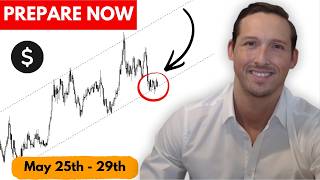 Weekly Forex Forecast: EURUSD, XAUUSD, DXY, GBPUSD, XAGUSD, USDJPY, USDCAD, BITCOIN & More!