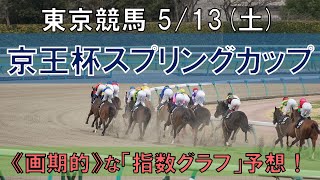 東京競馬【京王杯スプリングカップ】5/13(土) 11R《地方競馬 指数グラフ・予想・攻略》