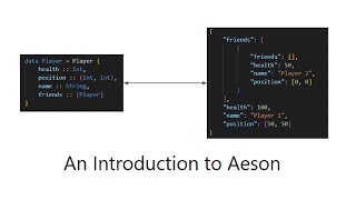 Introduction to Aeson