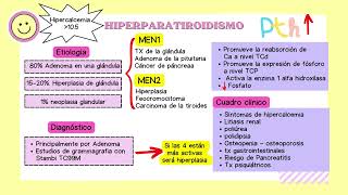 HIPO E HIPERPARATIROIDISMO POR NELLY MESTANZA