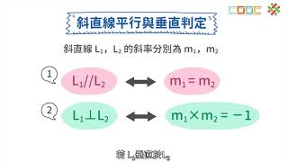 【觀念】垂直與平行的斜率