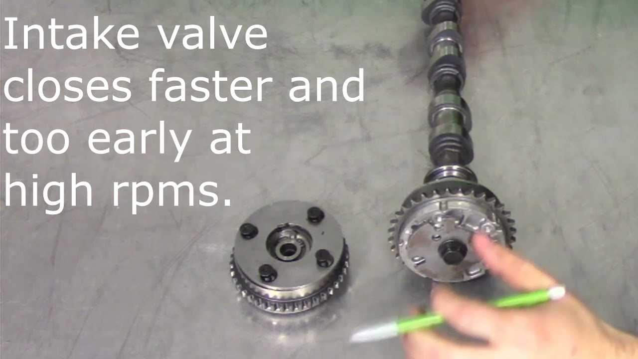 Student Presentation: Variable Valve Timing - VVT - YouTube