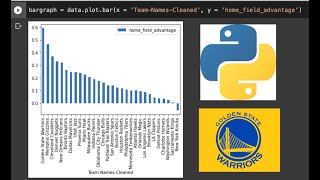 Crunching NBA Data with Python: Revealing the Home Court Advantage