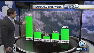 Wednesday midday forecast