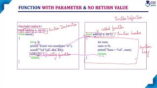Function with Parameter & no Return value | Function Categories | Lec 95 |C Programming Tutorials