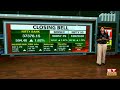 closing bell share bazaar में शानदार तेजी nifty 17000 के नीचे sensex 1000 अंक उपर उठकर बंद