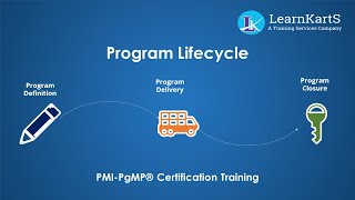 Program Lifecycle