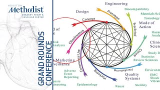 The Future of Mechanical Support: The Needs & What's to Come (Mandeep R Mehra, MD) November 11, 2021