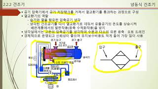 제3주 2교시 공기압축기주변장치 2021동영상