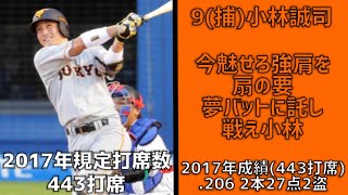 【ぴったり】規定打席にギリギリ到達した選手で1-9