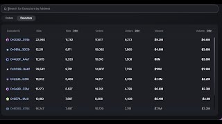 How To Setup T3rn Executor Node With One CLick