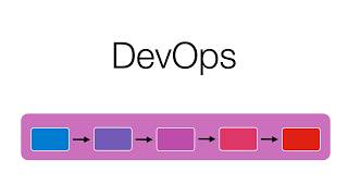 DevOps & Platform Engineering