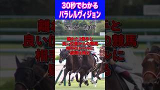 【安田記念2024】30秒でわかるパラレルヴィジョン