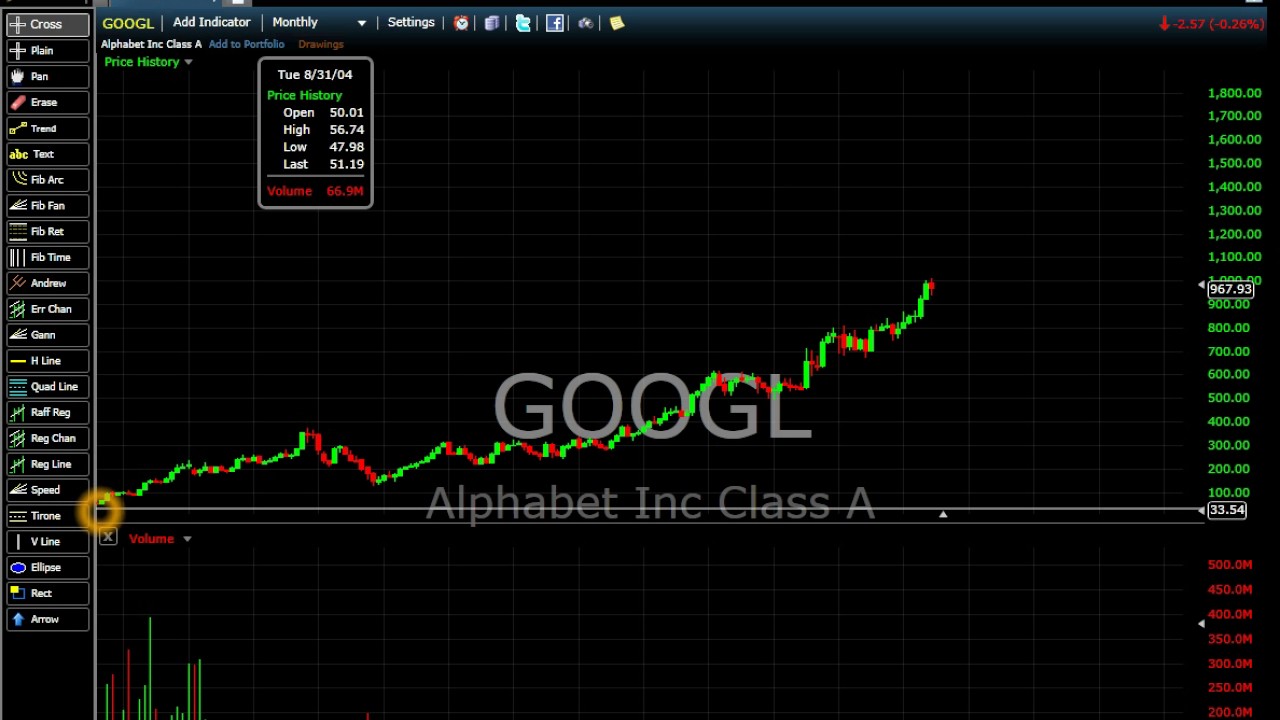 Google Stock Chart History - YouTube