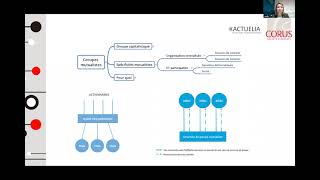 Webinaire Actuelia Corus Groupements Mutualistes