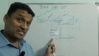 Life Cycle Of a Thread | Thread Life Cycle in Java | Java Programming | in Telugu