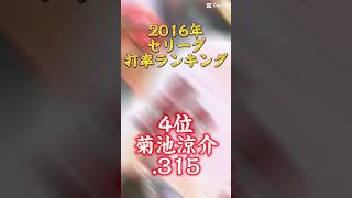 2016年セ・リーグ打率ランキング