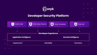 Snyk Demo in 20 Minutes | 2022