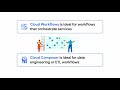 Introducing Google Cloud Workflows | Google Data Center