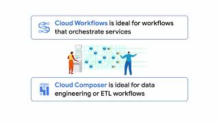 Introducing Google Cloud Workflows | Google Data Center