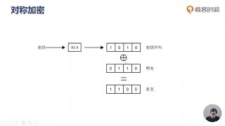 深入浅出 nginx重点知识详解（完） P15  15  对称加密与非对称加密各自的应用场景