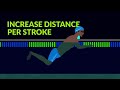 learn how to swim breaststroke in 30 seconds