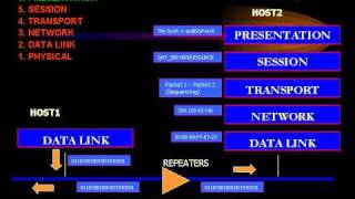 CCNA - OSI Model - Layer 6 Presentation.avi